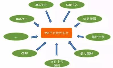 2016智能网联汽车信息安全年度报告抢&ldquo;鲜&rdquo;看