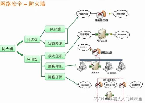 信息系统安全中的对称加密技术 软件设计与信息咨询服务的融合