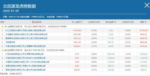 佛山系游资亿元主封，华为概念股北信源强势涨停背后